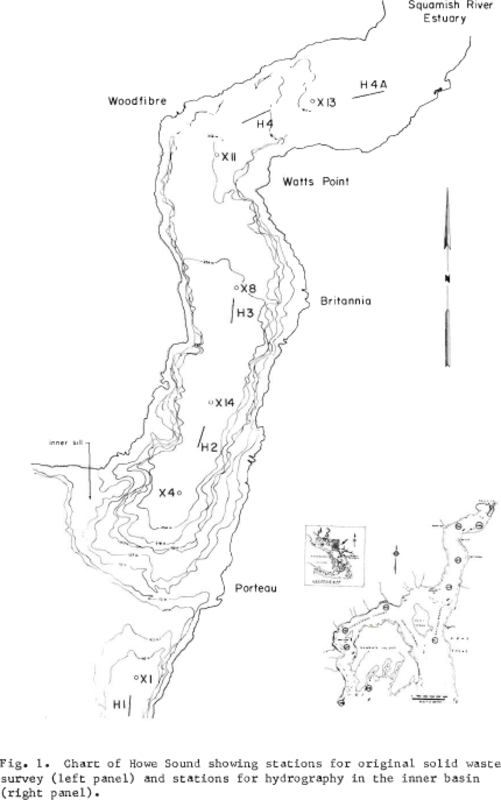 overview